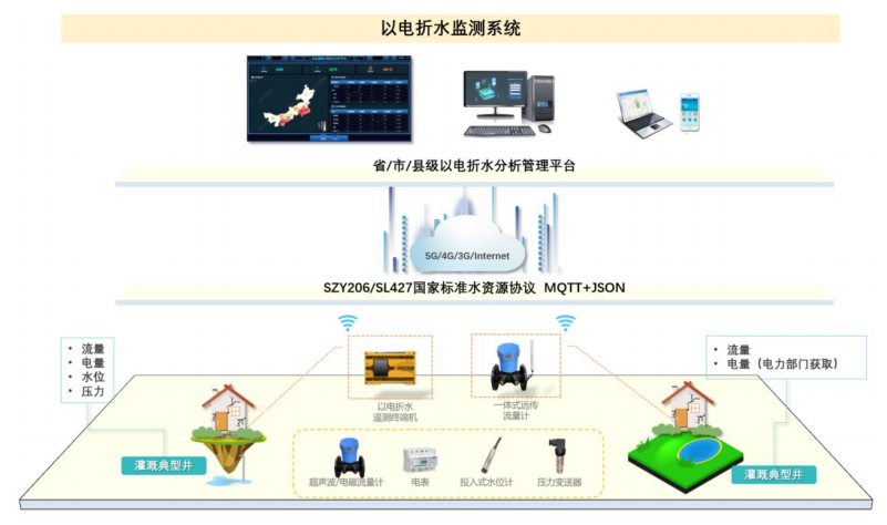 以电折水系统