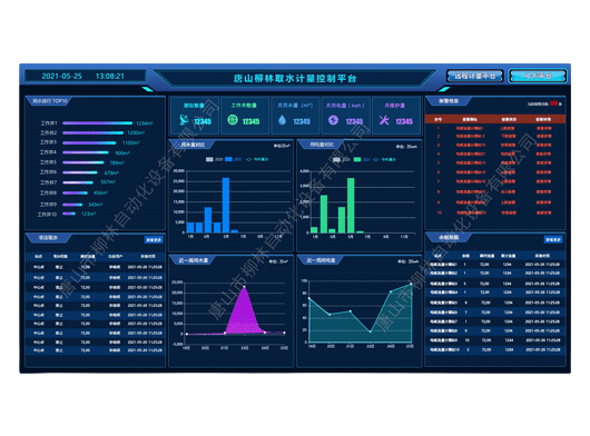 取水计量预收​费管理平台